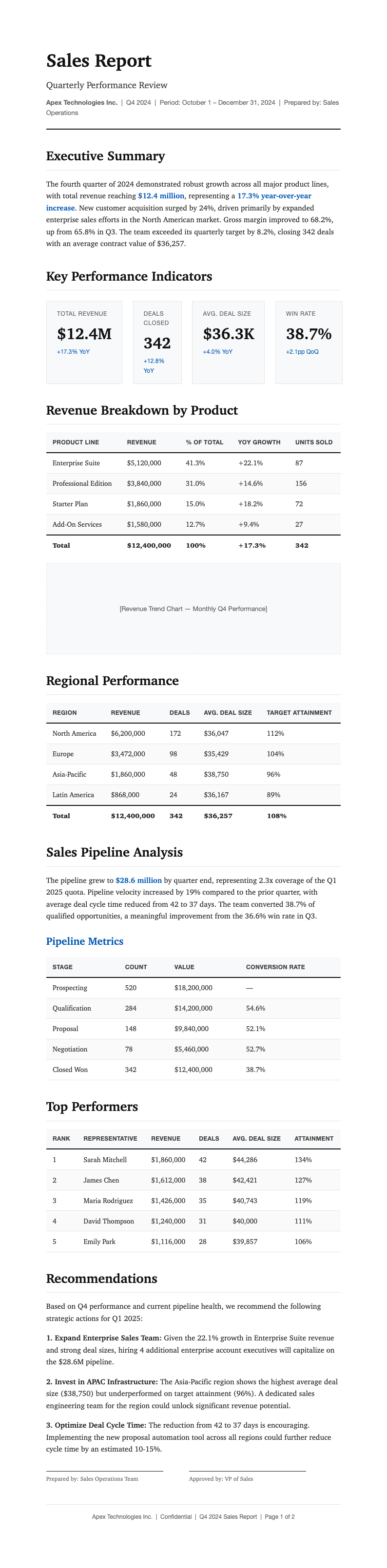 Classic professional sales report